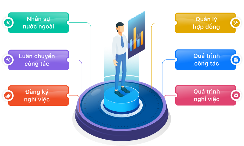 Bức tranh toàn cảnh giúp nhà lãnh đạo sử dụng, quy hoạch nguồn nhân lực hiệu quả