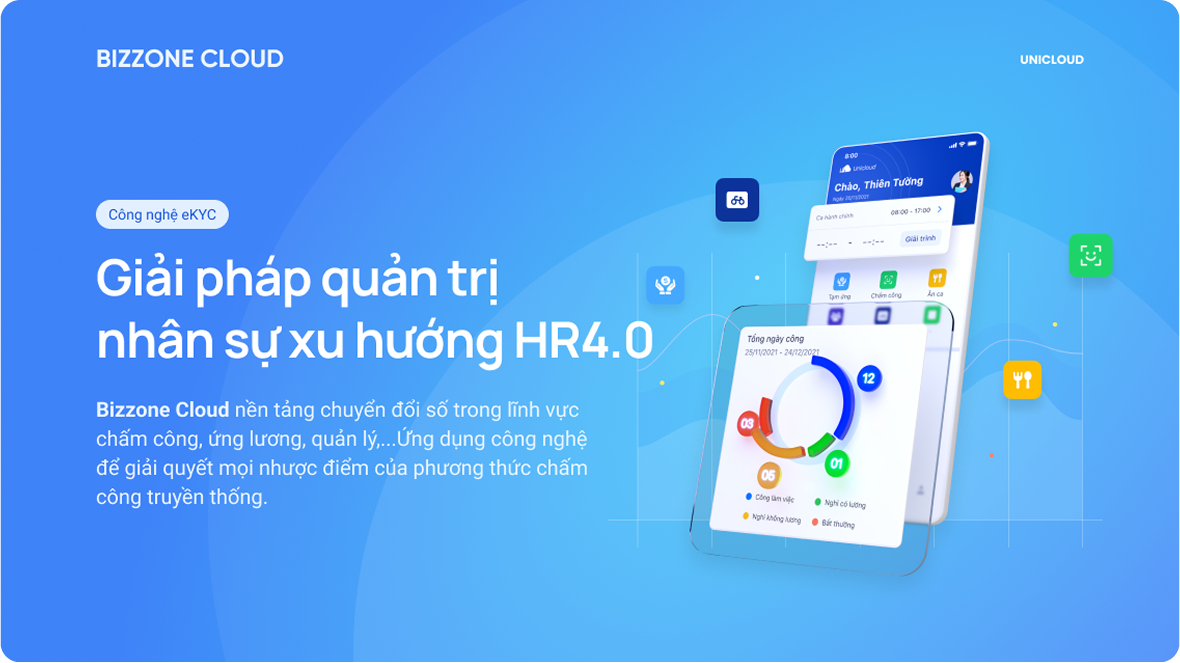 Tổng quan về Bizzone